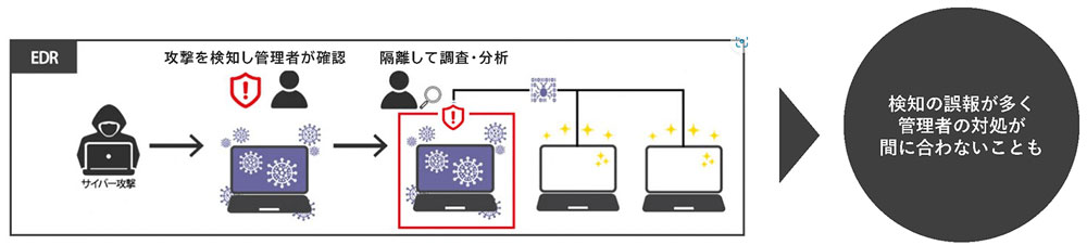 EDR(Endpoint Detection and Response)