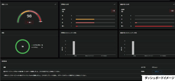 ダッシュボードイメージ